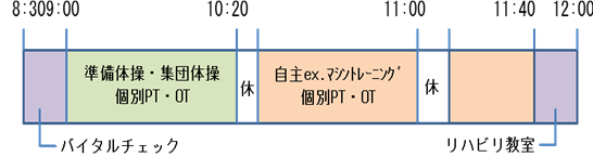 午後も同様に実施