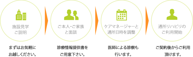 お申込方法